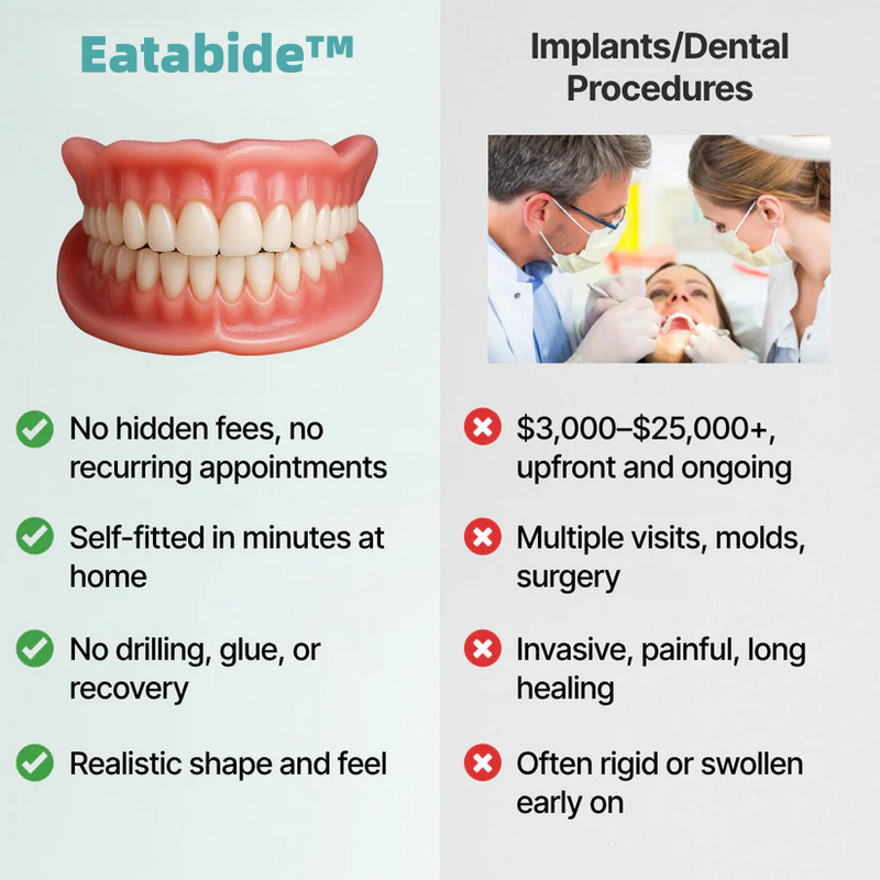 Ends Today: 80% OFF! Eatabide™ Custom-Fit Full Functional DenturesMake you more confident
