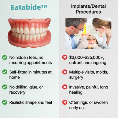 Ends Today: 80% OFF! Eatabide™ Custom-Fit Full Functional DenturesMake you more confident